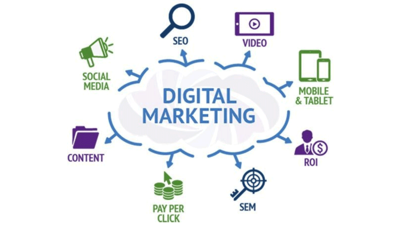 digital marketing institute in gurugram